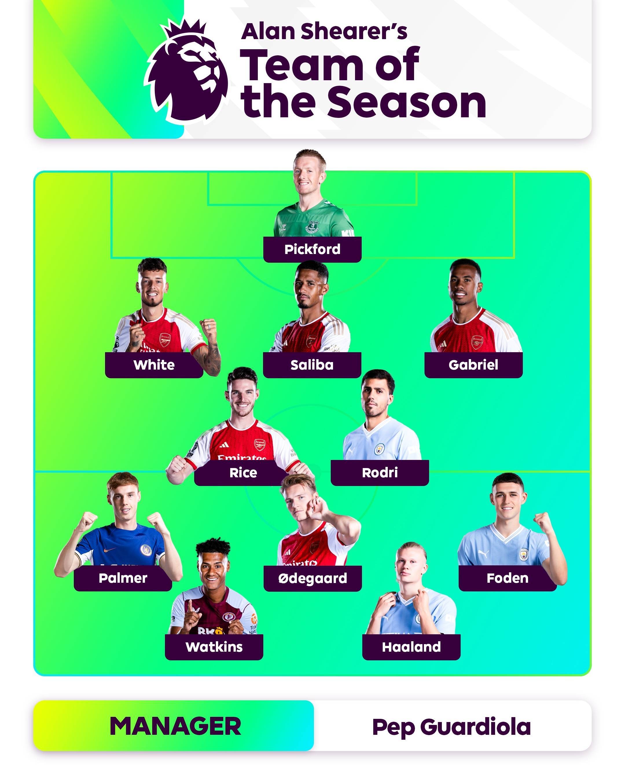 无疑是每位 无疑是每位